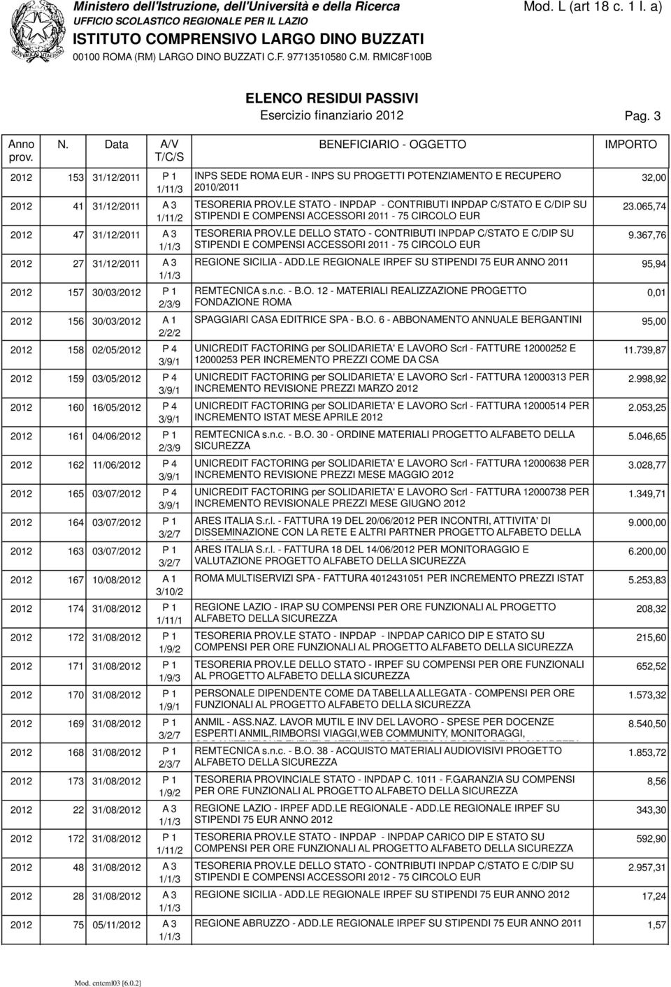 LE DELLO STATO - CONTRIBUTI INPDAP C/STATO E C/DIP SU 9.367,76 STIPENDI E COMPENSI ACCESSORI 2011-75 CIRCOLO EUR 27 31/12/2011 A 3 REGIONE SICILIA - ADD.