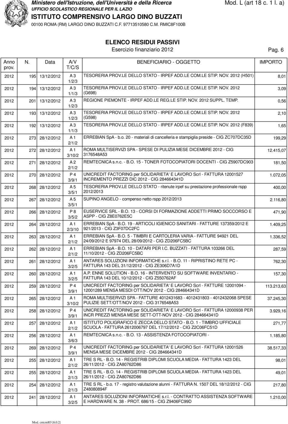 o. 20 - materiali di cancelleria e stampiglia preside - CIG ZC707DC35D 199,29 2/1/2 272 28/12/ A 1 ROMA MULTISERVIZI SPA - SPESE DI PULIZIA MESE DICEMBRE - CIG 12.