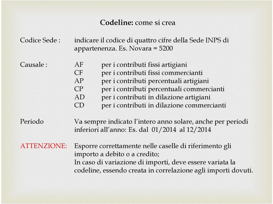 commercianti AD per i contributi in dilazione artigiani CD per i contributi in dilazione commercianti Periodo ATTENZIONE: Va sempre indicato l intero anno solare, anche per