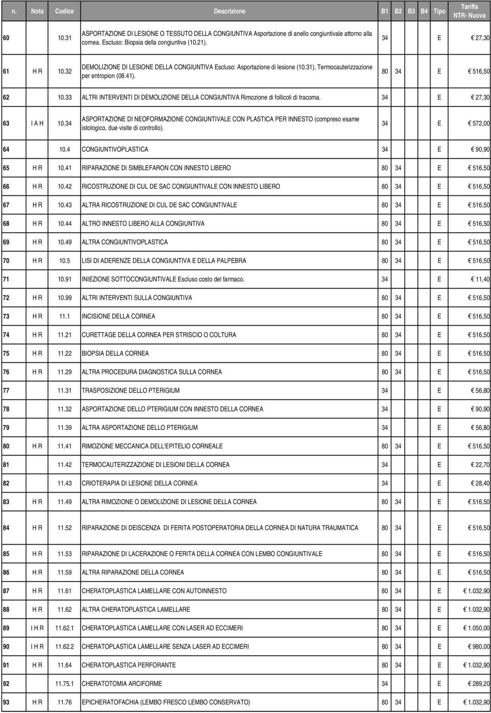 33 ALTRI INTERVENTI DI DEMOLIZIONE DELLA CONGIUNTIVA Rimozione di follicoli di tracoma. 34 E 27,30 63 I A H 10.