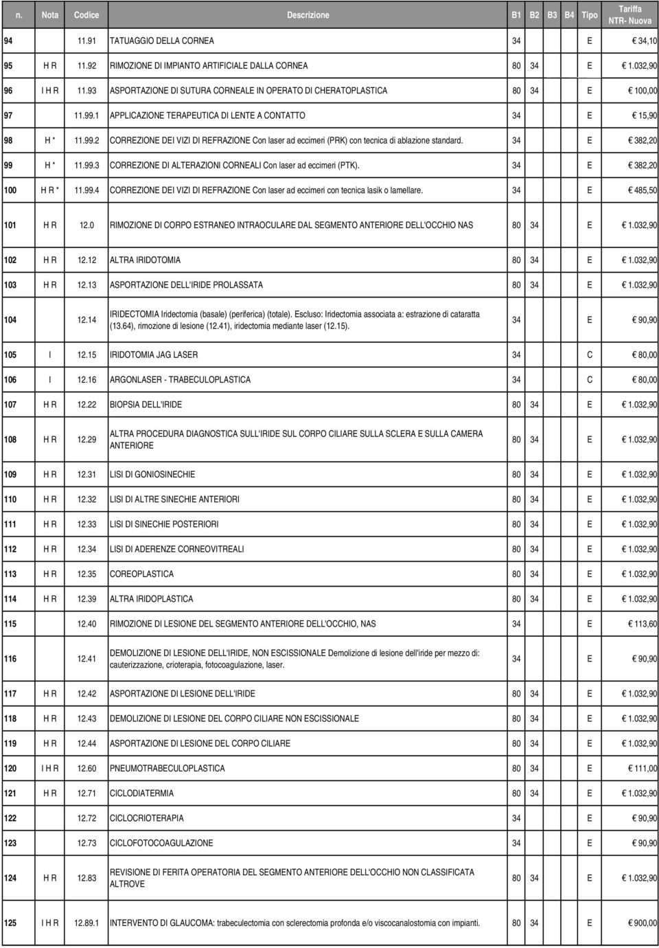 34 E 382,20 99 H * 11.99.3 CORREZIONE DI ALTERAZIONI CORNEALI Con laser ad eccimeri (PTK). 34 E 382,20 100 H R * 11.99.4 CORREZIONE DEI VIZI DI REFRAZIONE Con laser ad eccimeri con tecnica lasik o lamellare.