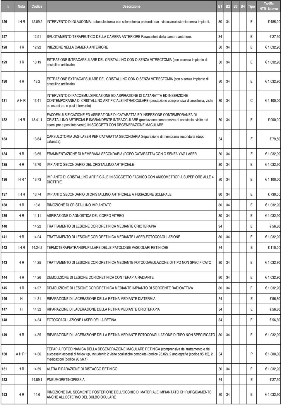 19 ESTRAZIONE INTRACAPSULARE DEL CRISTALLINO CON O SENZA VITRECTOMIA (con o senza impianto di cristallino artificiale) 80 34 E 1.032,90 130 H R 13.