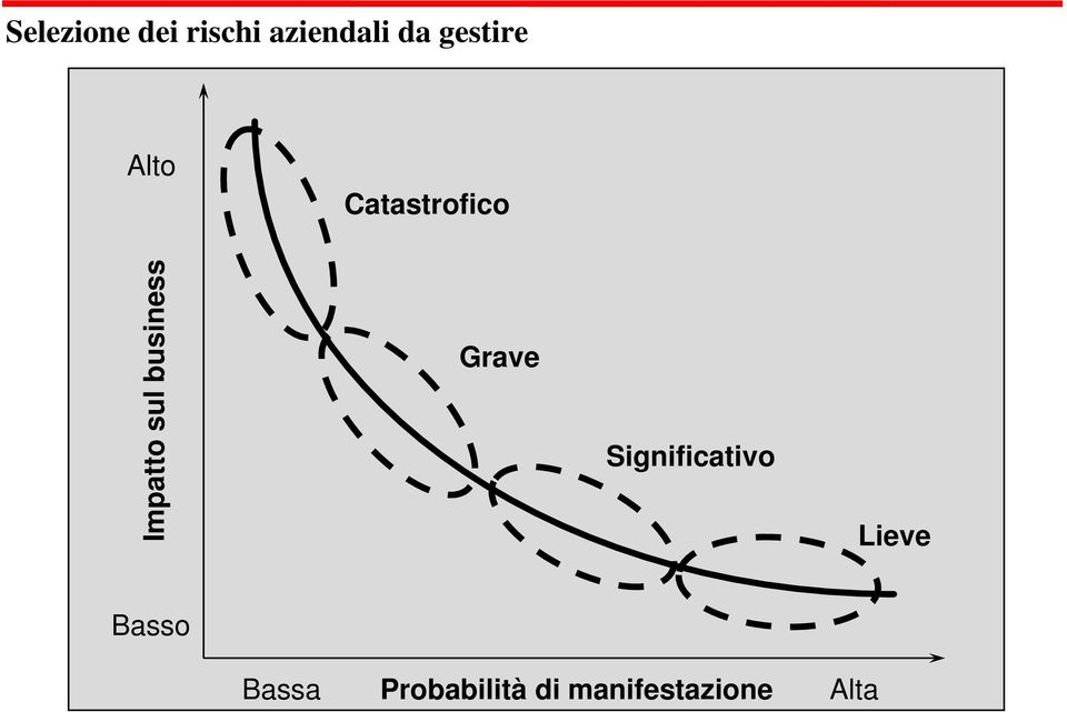 business Grave Significativo Lieve