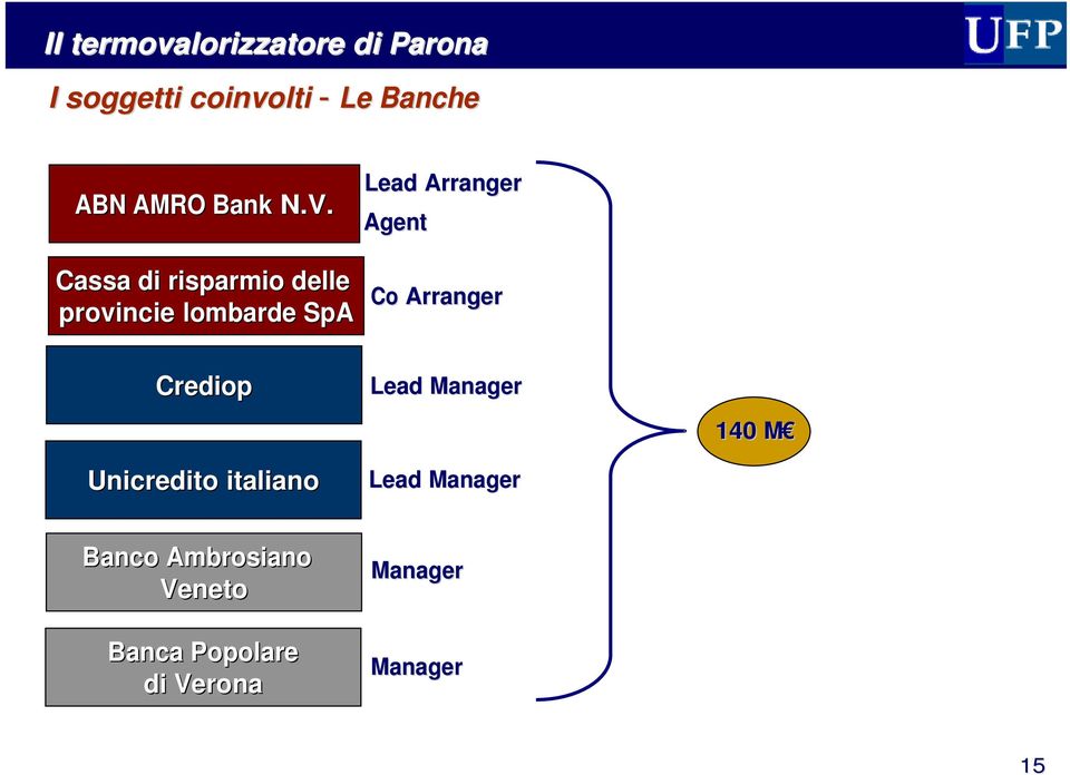 Cassa di risparmio delle provincie lombarde SpA Lead Arranger Agent Co