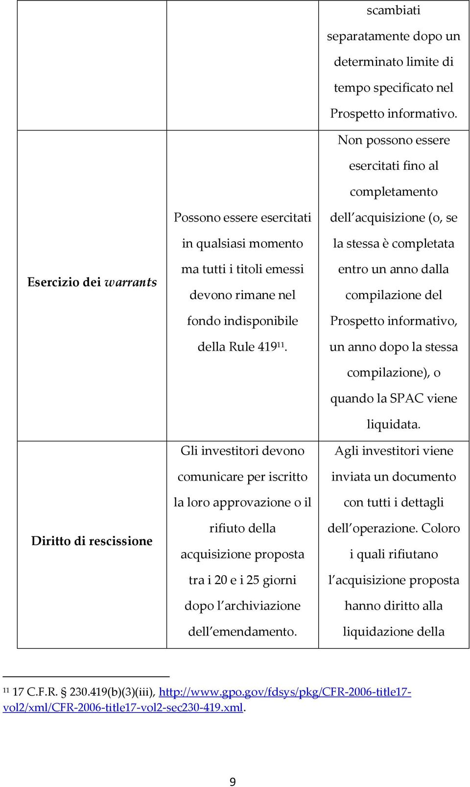 indisponibile della Rule 419 11.