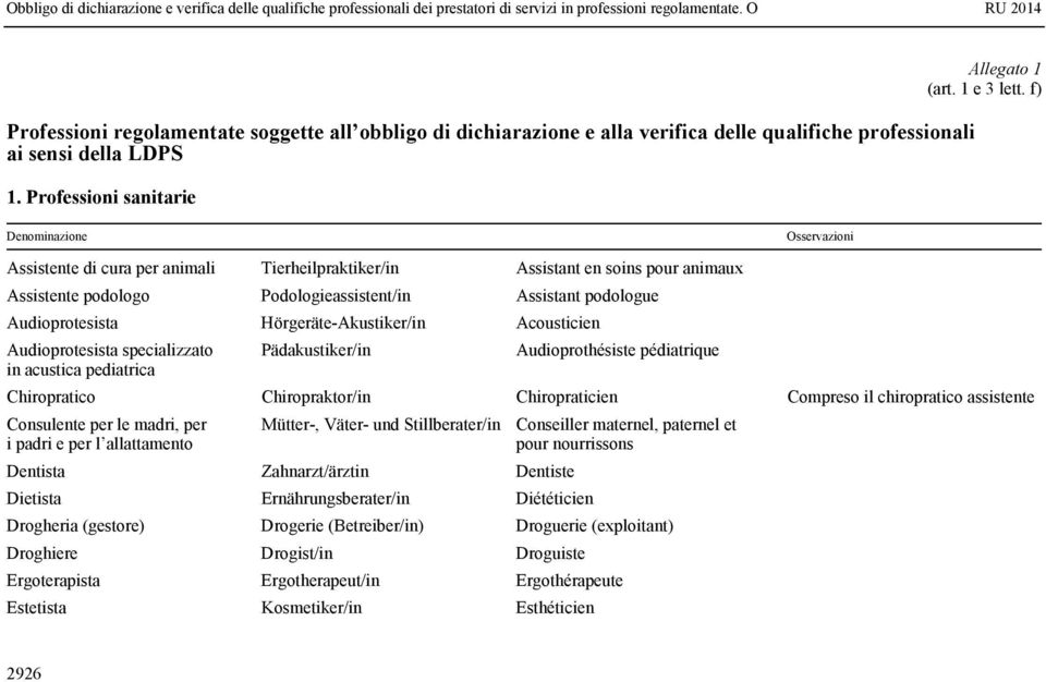 Audioprotesista specializzato Pädakustiker/in Audioprothésiste pédiatrique in acustica pediatrica Chiropratico Chiropraktor/in Chiropraticien Compreso il chiropratico assistente Consulente per le