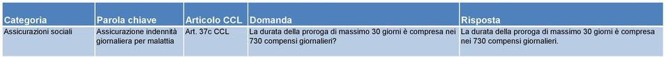 nei La durata della proroga di massimo 30 giorni è compresa