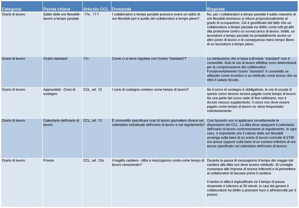 Ciò è giustificato dal fatto che un collaboratore a tempo parziale ha diritto come tutti gli altri alla protezione contro un sovraccarico di lavoro.