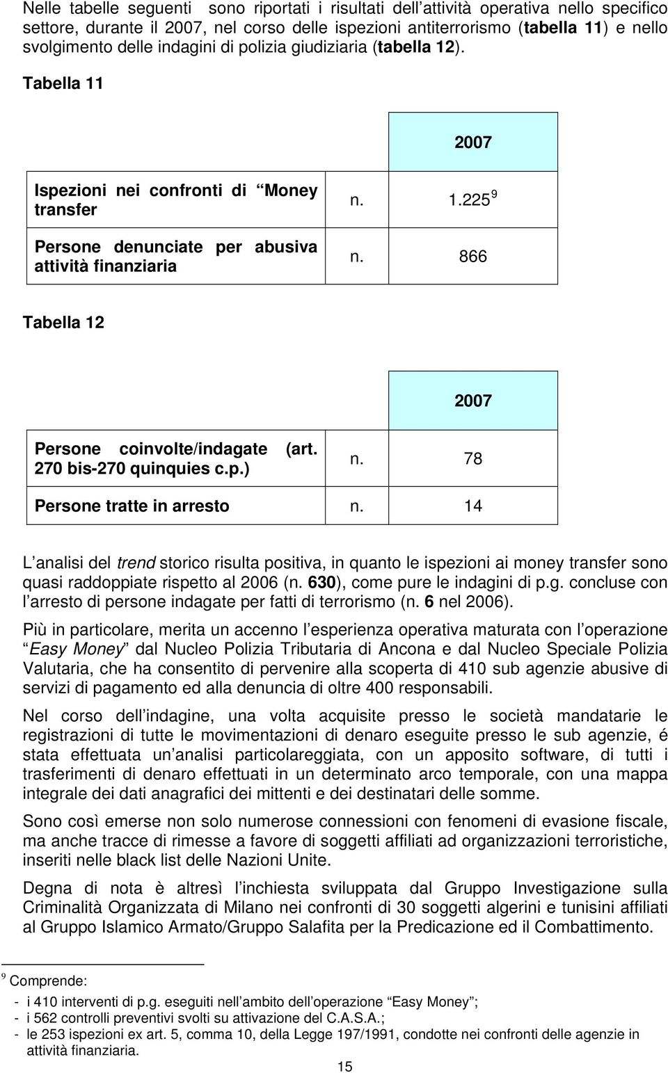 866 Tabella 12 2007 Persone coinvolte/indagate (art. 270 bis-270 quinquies c.p.) n. 78 Persone tratte in arresto n.