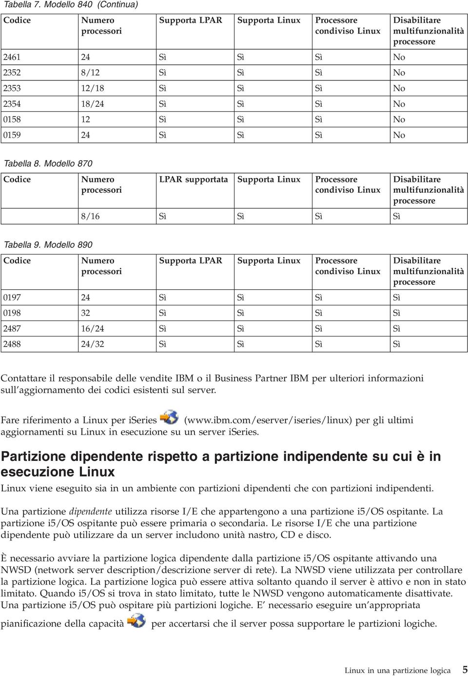 Sì Sì Sì No 0159 24 Sì Sì Sì No Disabilitare multifunzionalità processore Tabella 8.