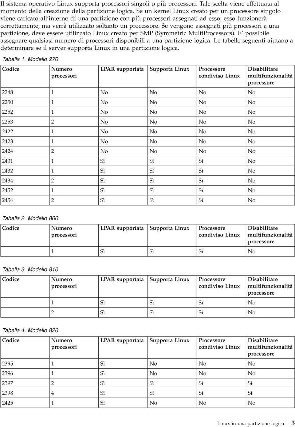 processore. Se vengono assegnati più processori a una partizione, deve essere utilizzato Linux creato per SMP (Symmetric MultiProcessors).