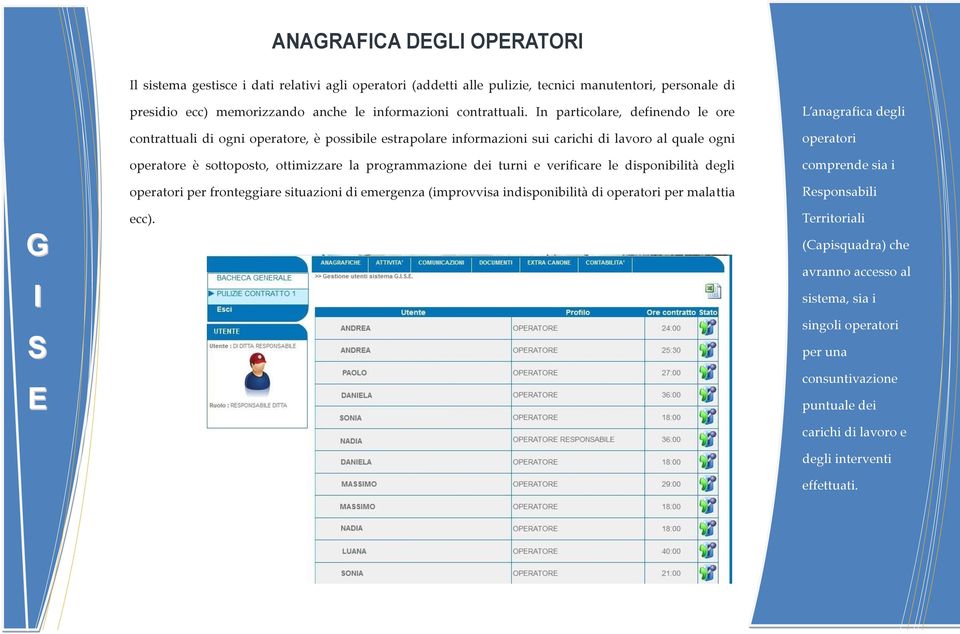 dei turni e verificare le disponibilità degli operatori per fronteggiare situazioni di emergenza (improvvisa indisponibilità di operatori per malattia ecc).