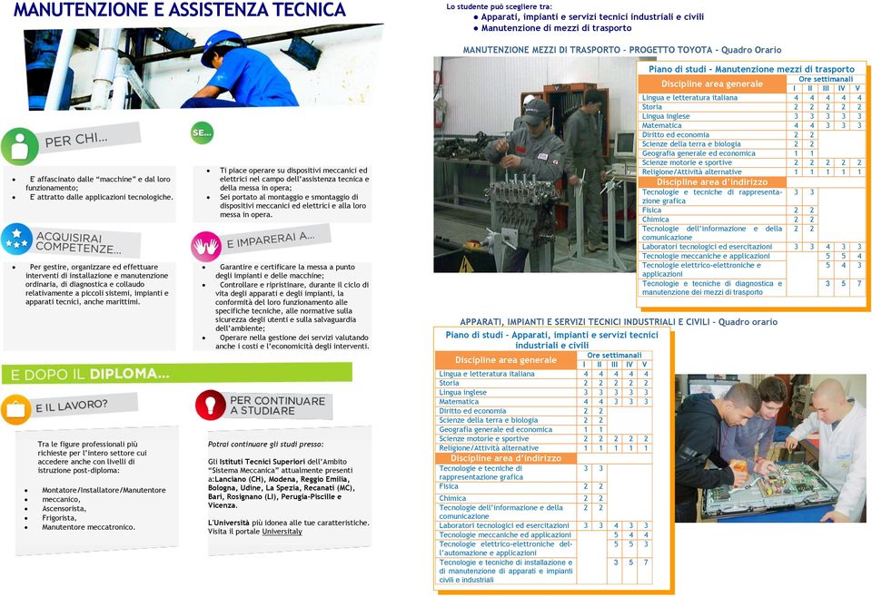 Per gestire, organizzare ed effettuare interventi di installazione e manutenzione ordinaria, di diagnostica e collaudo relativamente a piccoli sistemi, impianti e apparati tecnici, anche marittimi.