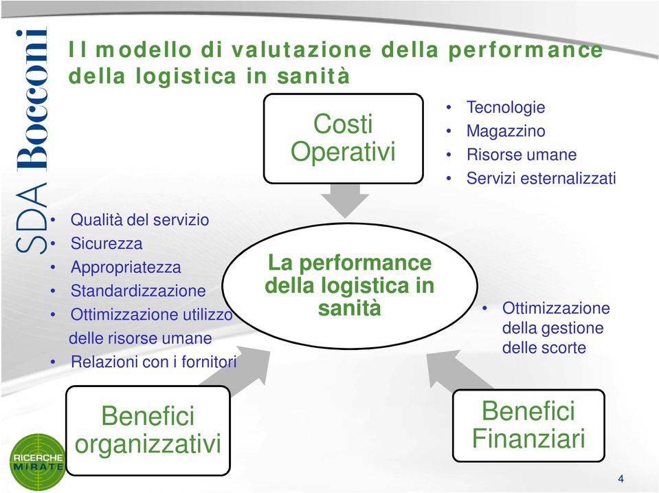 fornitori Benefici organizzativi Costi Operativi La performance della logistica in sanità Tecnologie