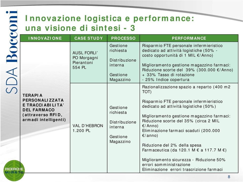 200 PL richiesta Distribuzione interna Magazzino richiesta Distribuzione interna Magazzino Risparmio FTE personale infermieristico dedicato ad attività logistiche (50% - costo opportunità di 1 MIL