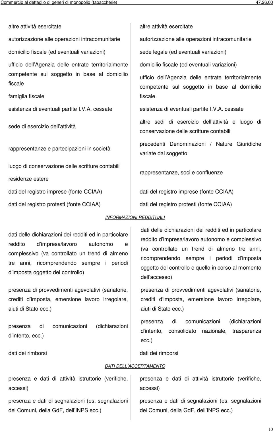 cessate sede di esercizio dell attività rappresentanze e partecipazioni in società luogo di conservazione delle scritture contabili residenze estere dati del registro imprese (fonte CCIAA) dati del