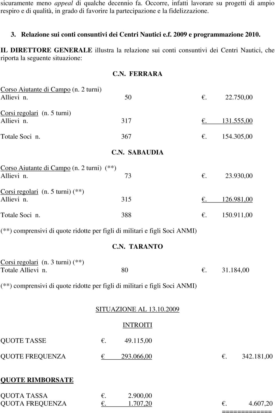 IL DIRETTORE GENERALE illustra la relazione sui conti consuntivi dei Centri Nautici, che riporta la seguente situazione: C.N. FERRARA Corso Aiutante di Campo (n. 2 turni) Allievi n. 50. 22.