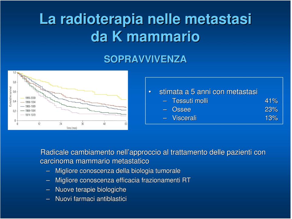 delle pazienti con carcinoma mammario metastatico Migliore conoscenza della biologia tumorale