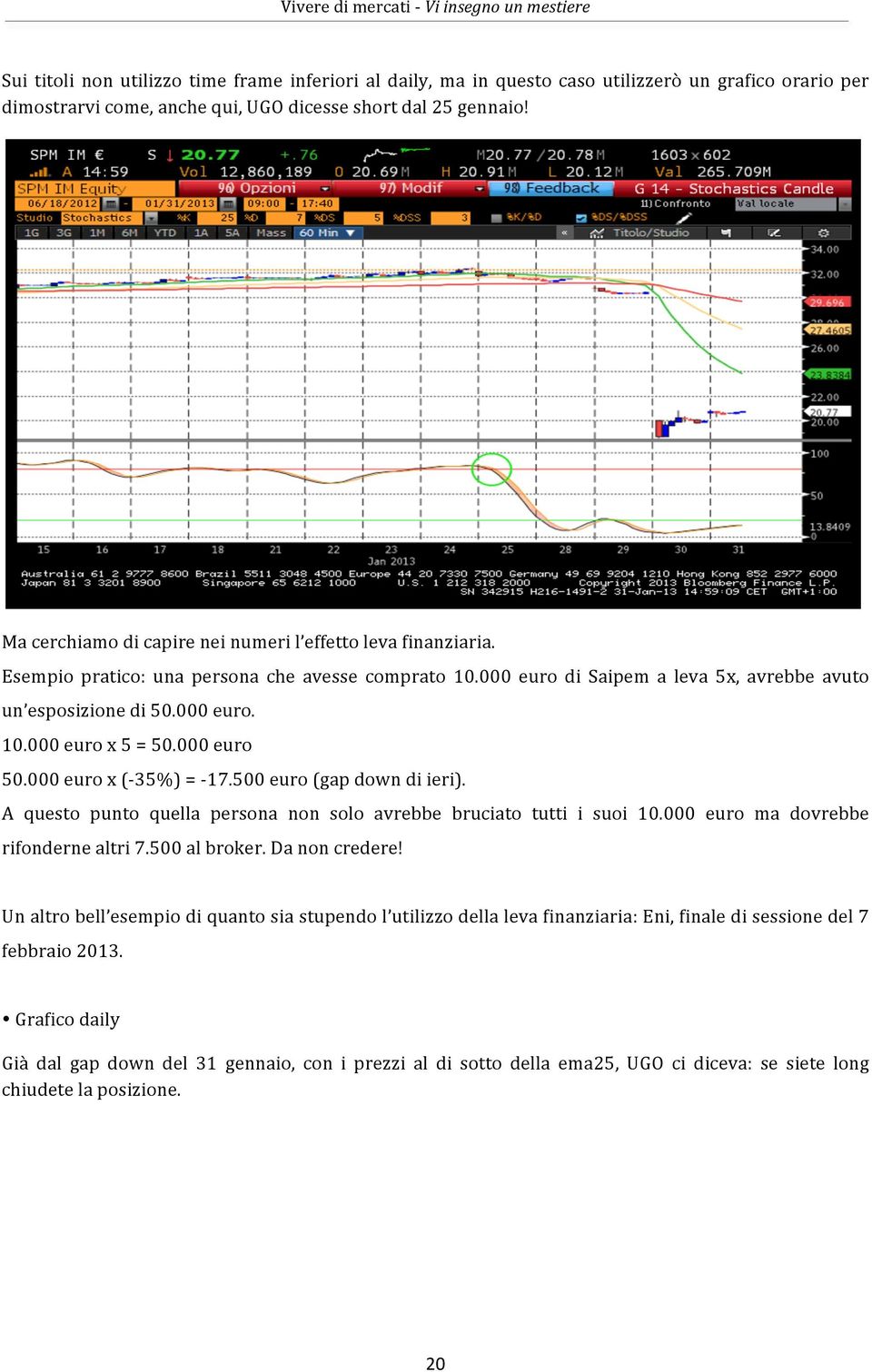 000 euro 50.000 euro x (- 35%) = - 17.500 euro (gap down di ieri). A questo punto quella persona non solo avrebbe bruciato tutti i suoi 10.000 euro ma dovrebbe rifonderne altri 7.500 al broker.