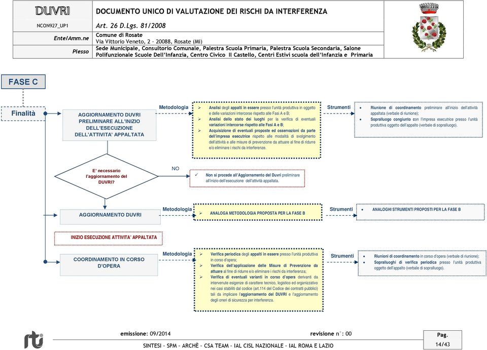 rispetto alle Fasi A e B; Acquisizione di eventuali proposte ed osservazioni da parte dell impresa esecutrice rispetto alle modalità di svolgimento dell attività e alle misure di prevenzione da