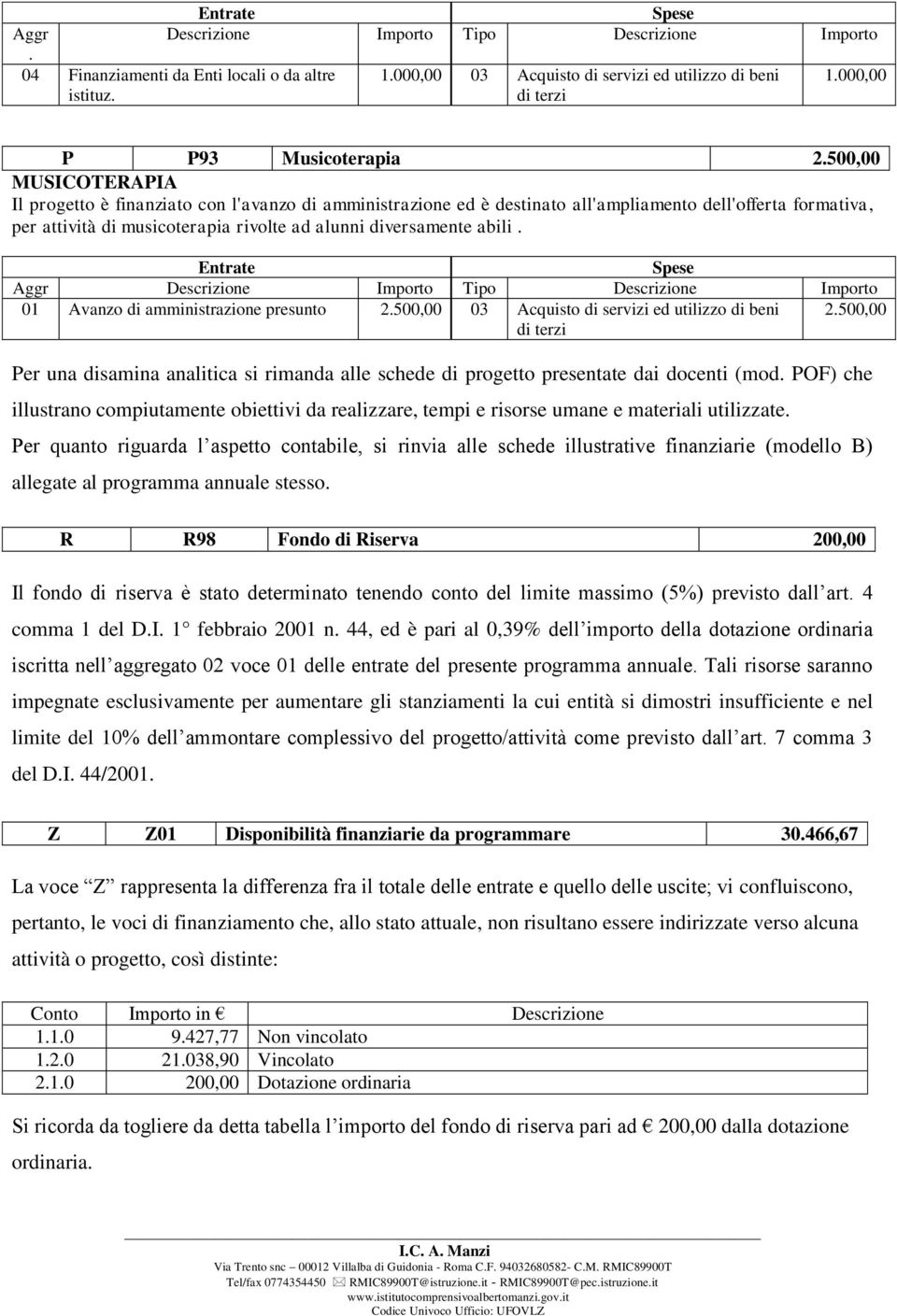 0 Avanzo di amministrazione presunto 2.500,00 03 Acquisto di servizi ed utilizzo di beni di terzi 2.500,00 Per una disamina analitica si rimanda alle schede di progetto presentate dai docenti (mod.