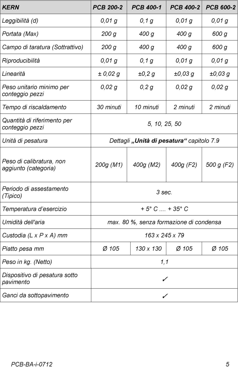 Quantità di riferimento per conteggio pezzi 5, 10, 25, 50 Unità di pesatura Dettagli Unità di pesatura capitolo 7.