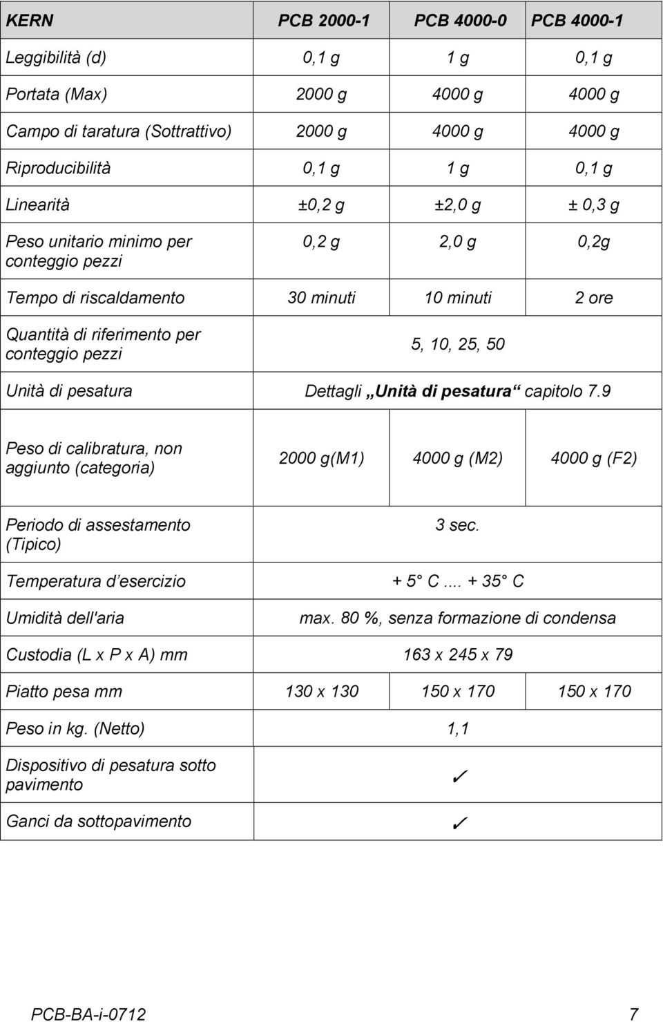 pesatura Dettagli Unità di pesatura capitolo 7.