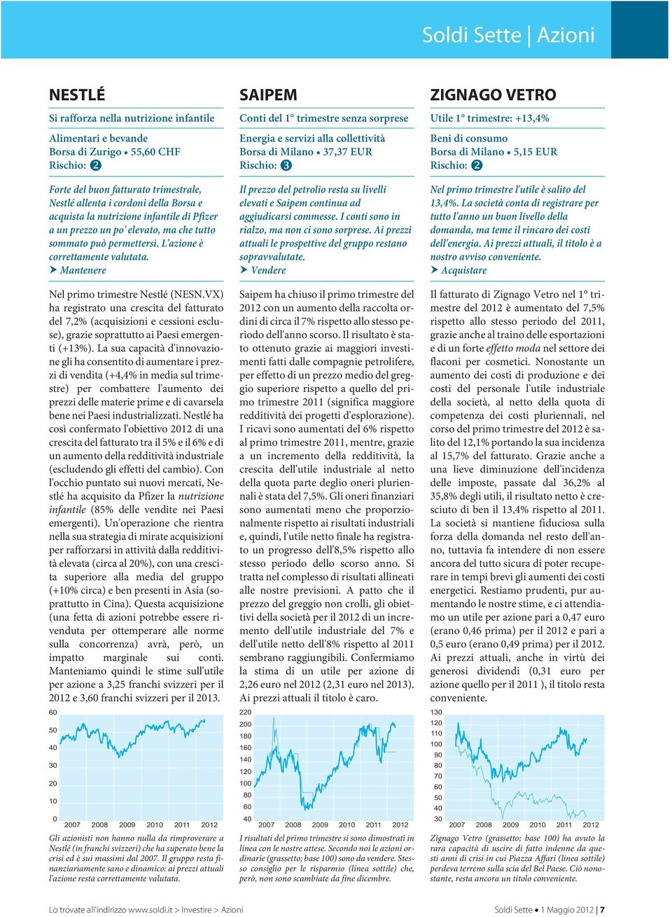 VX) ha registrato una crescita del fatturato del 7,2% (acquisizioni e cessioni escluse), grazie soprattutto ai Paesi emergenti (+13%).