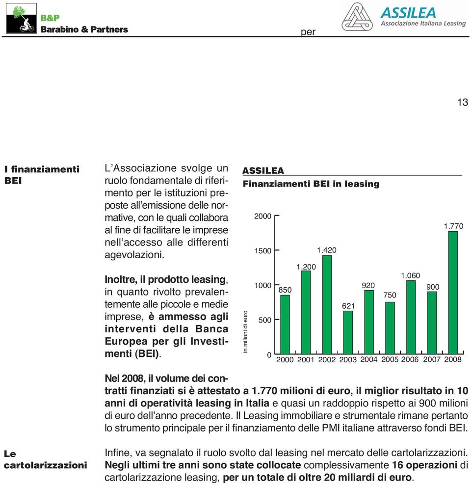 Inoltre, il prodotto leasing, in quanto rivolto prevalentemente alle piccole e medie imprese, è ammesso agli interventi della Banca Europea per gli Investimenti (BEI).