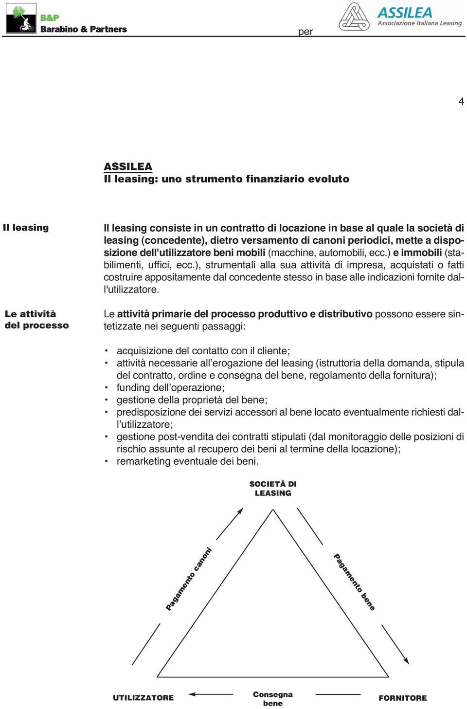 ), strumentali alla sua attività di impresa, acquistati o fatti costruire appositamente dal concedente stesso in base alle indicazioni fornite dall'utilizzatore.