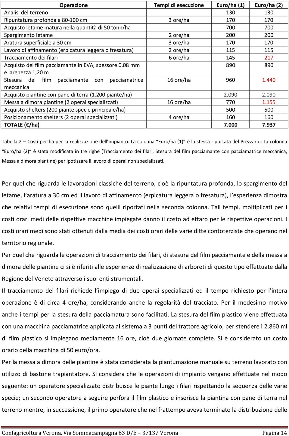 Acquisto del film pacciamante in EVA, spessore 0,08 mm 890 890 e larghezza 1,20 m Stesura del film pacciamante con pacciamatrice 16 ore/ha 960 1.440 meccanica Acquisto piantine con pane di terra (1.