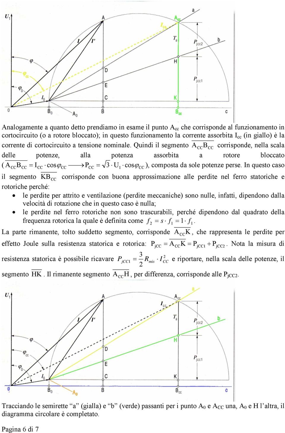 Quindi il egmento A B CC CC corriponde, nella cala delle potenze, alla potenza aorbita a rotore bloccato ( ACCBCC = CC coϕcc PCC = 3 U coϕcc ), compota da ole potenze pere.