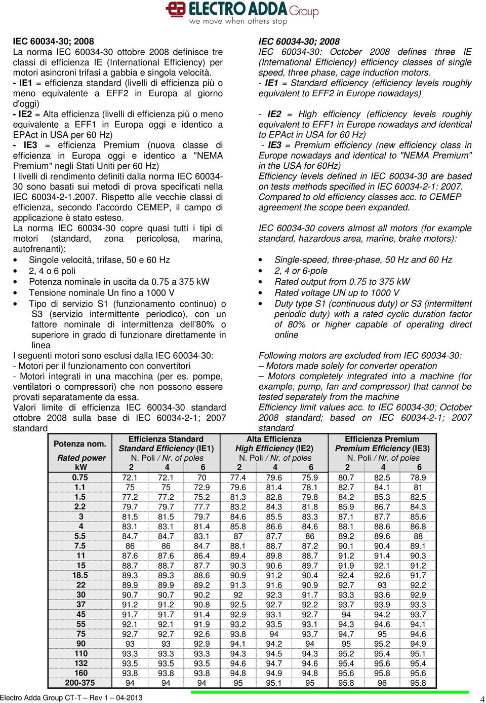 oggi e identico a EPAct in USA per 60 Hz) - IE3 = efficienza Premium (nuova classe di efficienza in Europa oggi e identico a "NEMA Premium" negli Stati Uniti per 60 Hz) I livelli di rendimento