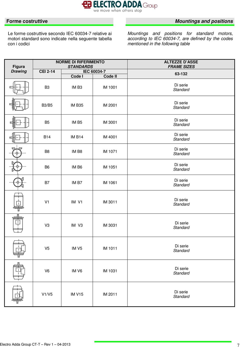 D ASSE FRAME SIZES 63-132 Di serie Standard B3/B5 IM B35 IM 2001 Di serie Standard B5 IM B5 IM 3001 B14 IM B14 IM 4001 B8 IM B8 IM 1071 B6 IM B6 IM 1051 B7 IM B7 IM 1061 Di serie Standard Di serie