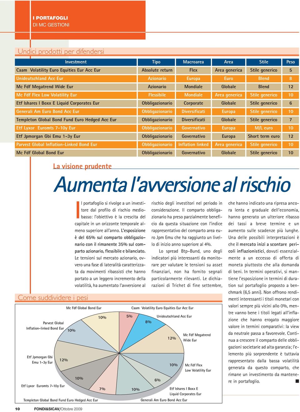 Etf Ishares I Boxx E Liquid Corporates Eur Obbligazionario Corporate Globale Stile generico 6 Generali Am Euro Bond Acc Eur Obbligazionario Diversificati Europa Stile generico 10 Templeton Global