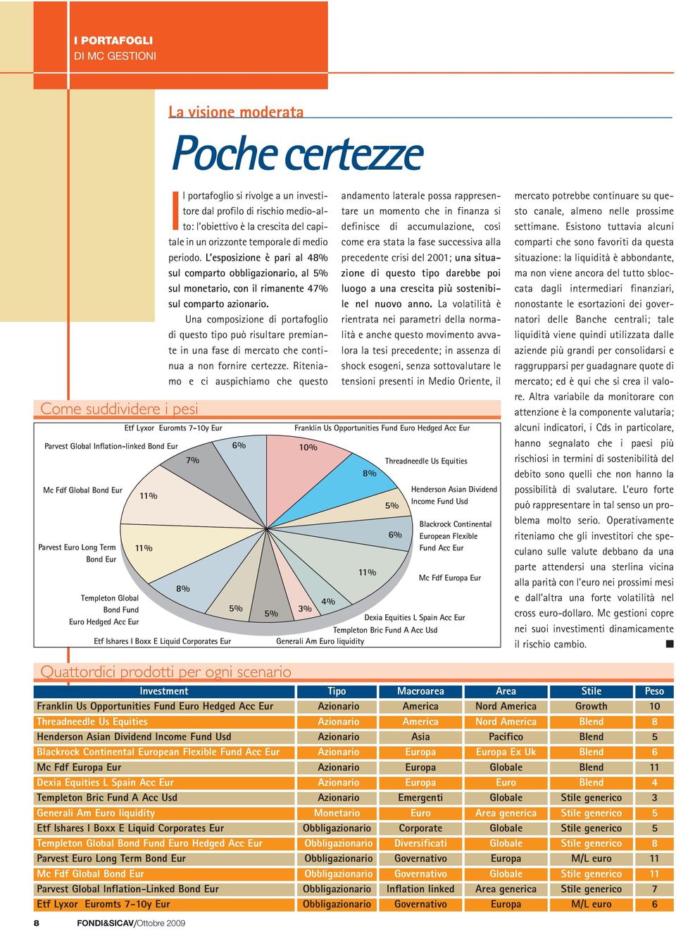 Una composizione di portafoglio di questo tipo può risultare premiante in una fase di mercato che continua a non fornire certezze.