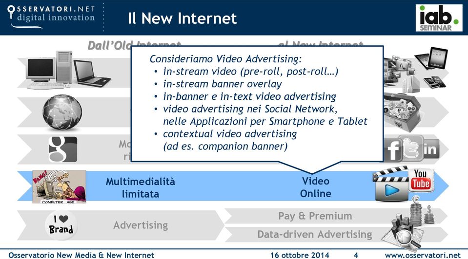 Device Connected Tv in-banner e in-text video advertising Web video advertising nei Social Applicazioni Network, nelle Applicazioni per