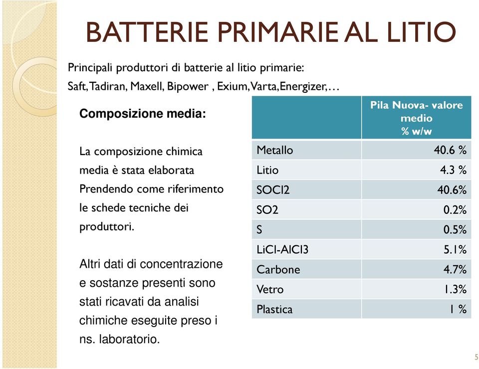 dei produttori. Altri dati di concentrazione e sostanze presenti sono stati ricavati da analisi chimiche eseguite preso i ns.