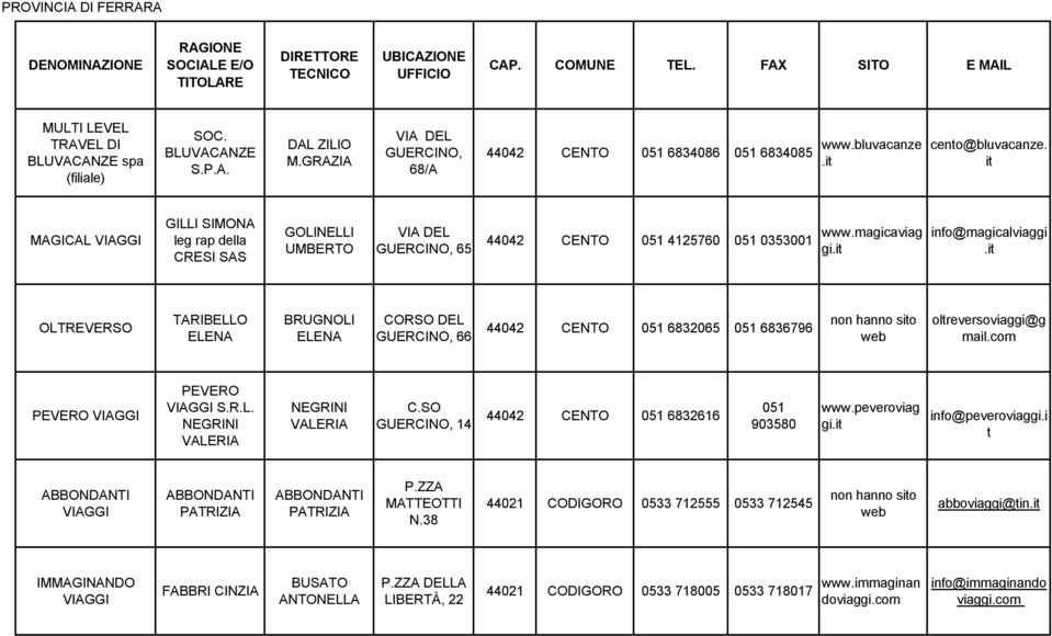magicaviag info@magicalviaggi OLTREVERSO TARIBELLO ELENA BRUGNOLI ELENA CORSO DEL GUERCINO, 66 44042 CENTO 051 6832065 051 6836796 olreversoviaggi@g mail.c PEVERO GGI PEVERO GGI S.R.L. NEGRINI VALERIA NEGRINI VALERIA C.