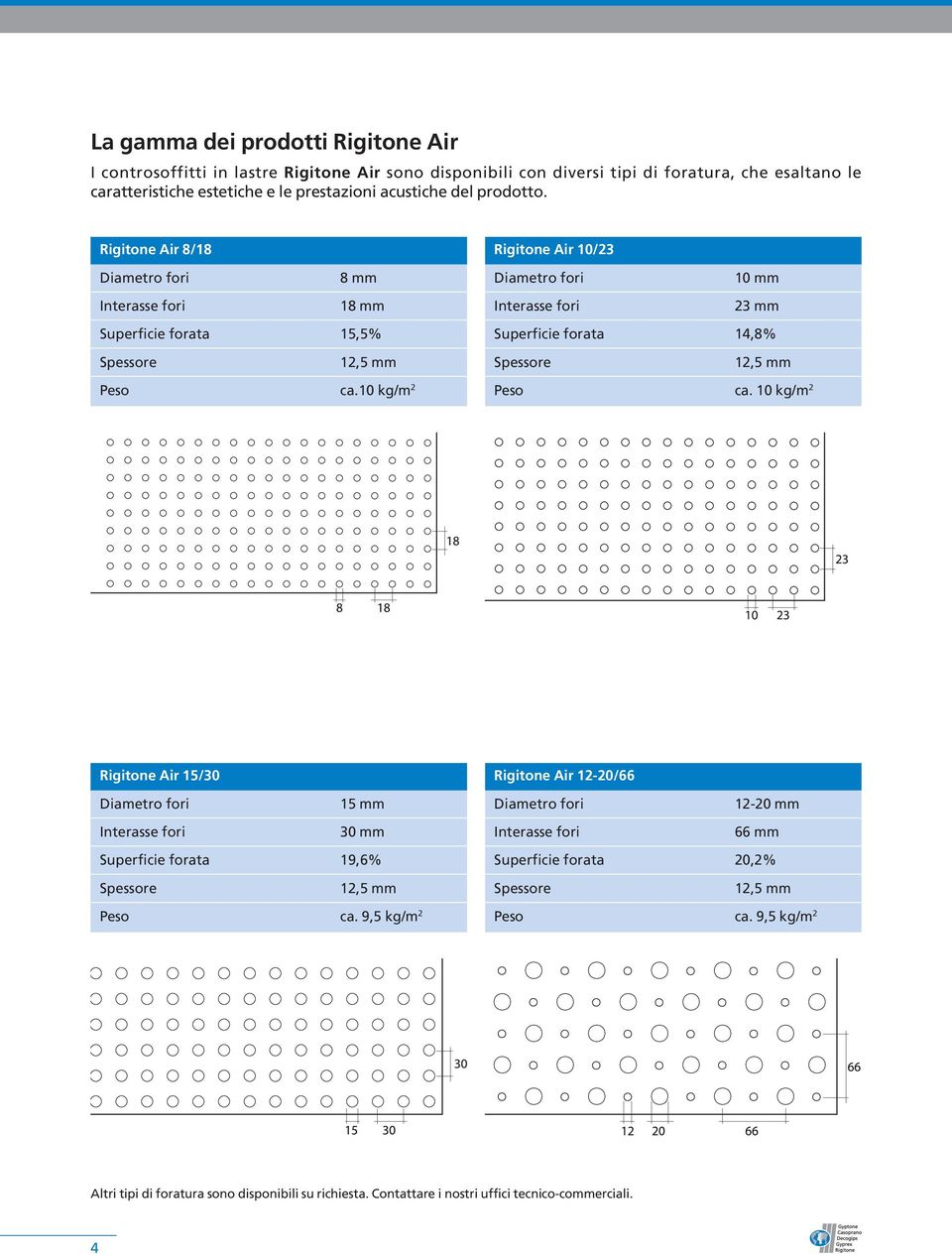 10 kg/m 2 Rigitone Air 10/23 23 mm Superficie forata 14,8% Peso ca. 10 kg/m 2 Rigitone Air 15/30 15 mm 30 mm Superficie forata 19,6% Peso ca.