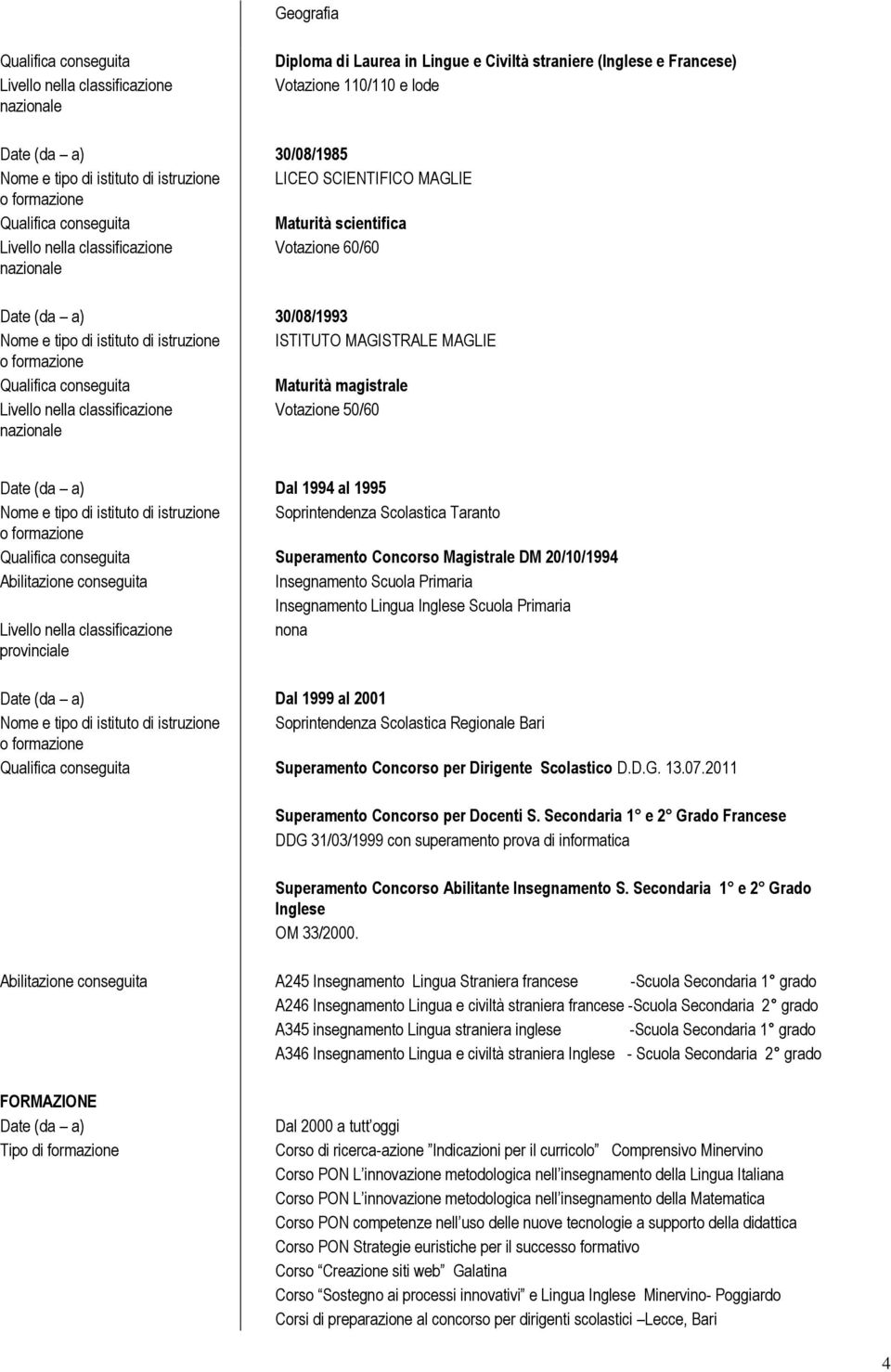 conseguita Maturità magistrale Votazione 50/60 nazionale Date (da a) Dal 1994 al 1995 Nome e tipo di istituto di istruzione Soprintendenza Scolastica Taranto Qualifica conseguita Superamento Concorso