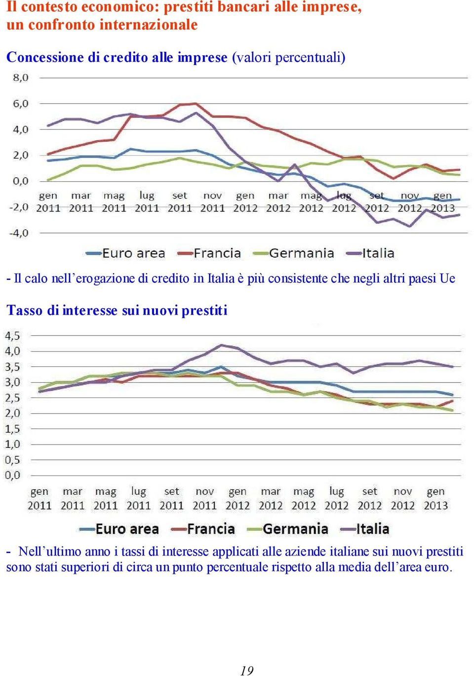 paesi Ue Tasso di interesse sui nuovi prestiti - Νell ultimo anno i tassi di interesse applicati alle aziende