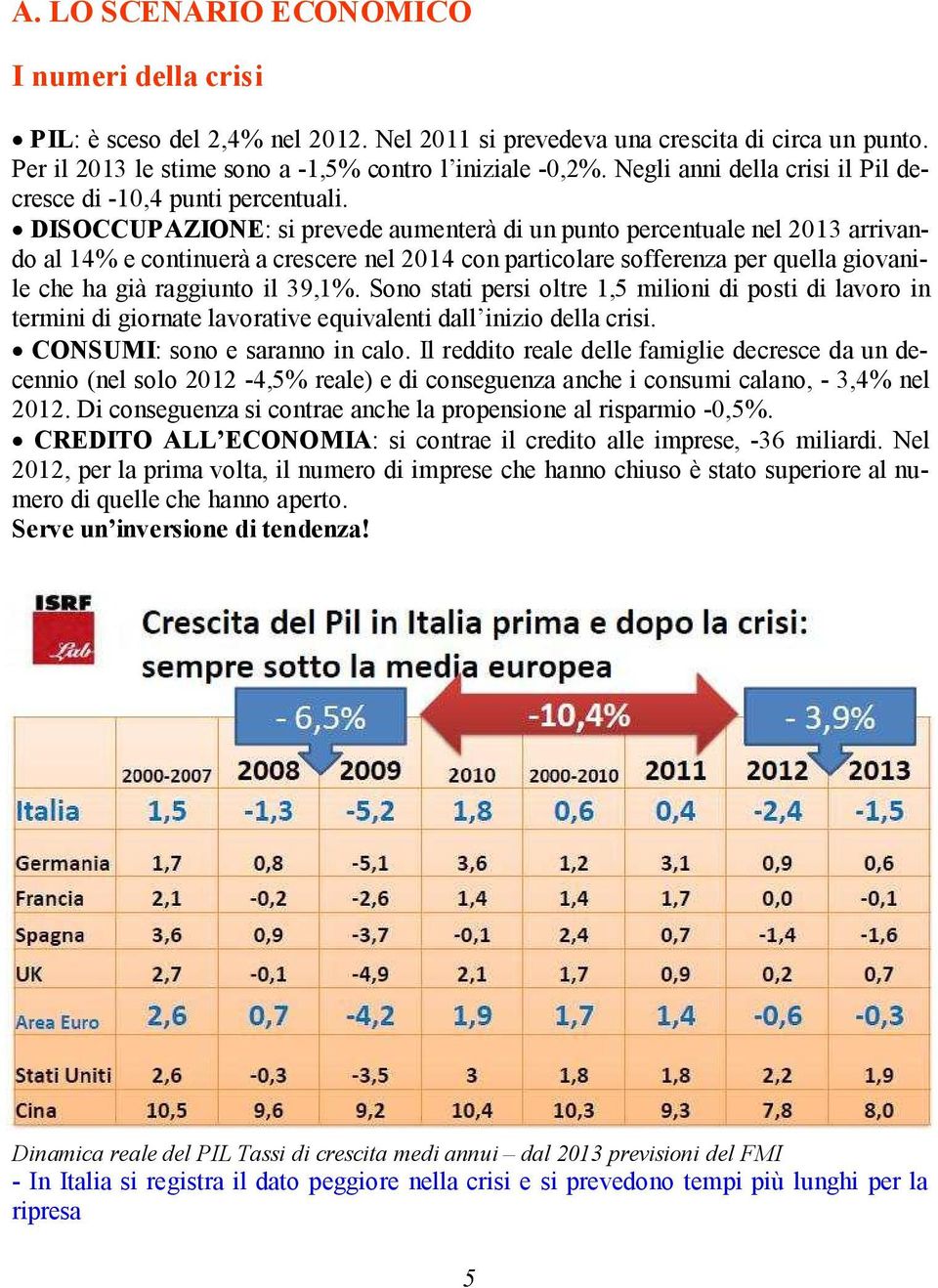 DISOCCUPAZIONE: si prevede aumenterà di un punto percentuale nel 2013 arrivando al 14% e continuerà a crescere nel 2014 con particolare sofferenza per quella giovanile che ha già raggiunto il 39,1%.