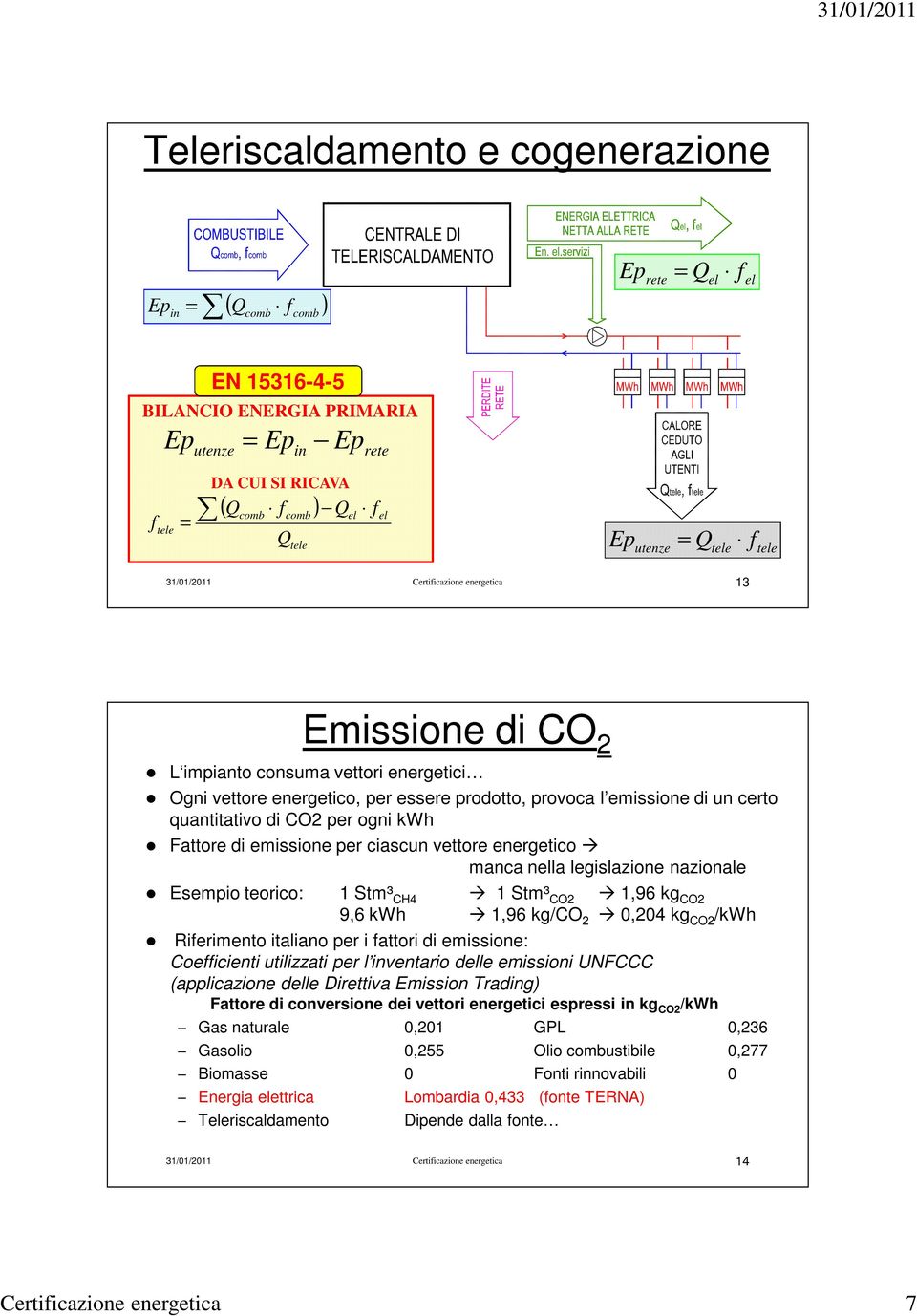 un certo quantitativo di CO2 per ogni kwh Fattore di emissione per ciascun vettore energetico manca nella legislazione nazionale Esempio teorico: 1 Stm³ CH4 1 Stm³ CO2 1,96 kg CO2 9,6 kwh 1,96 kg/co