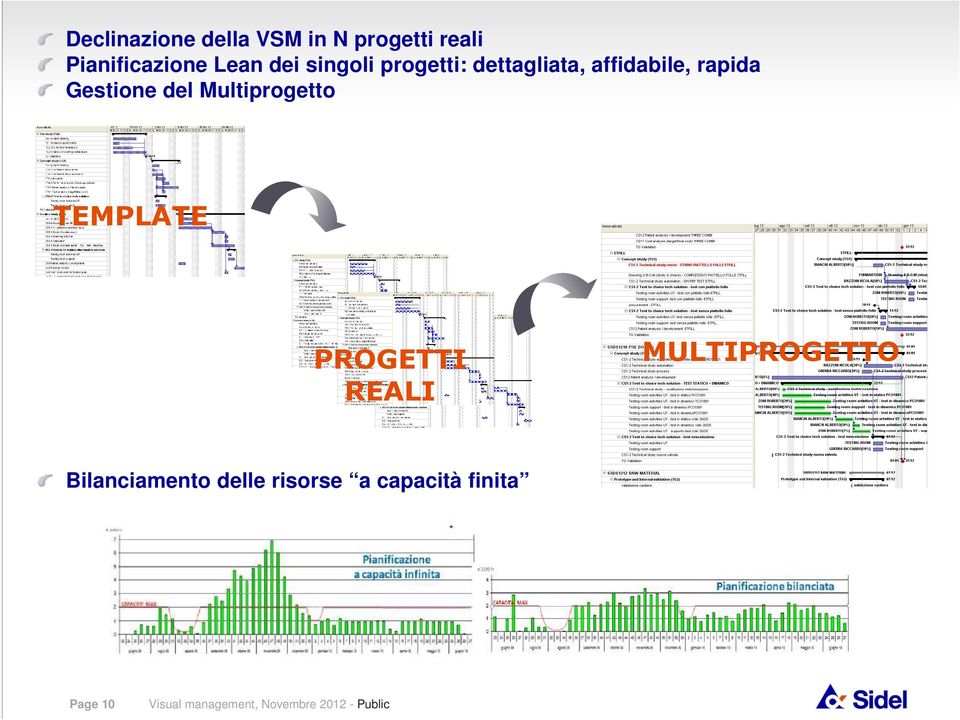 Gestione del Multiprogetto TEMPLATE PROGETTI REALI