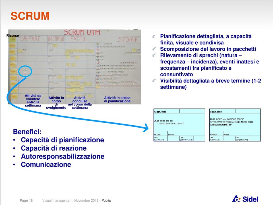 termine (1-2 settimane) Attività da chiudere entro la settimana Attività in corso di svolgimento Attività concluse nel corso della