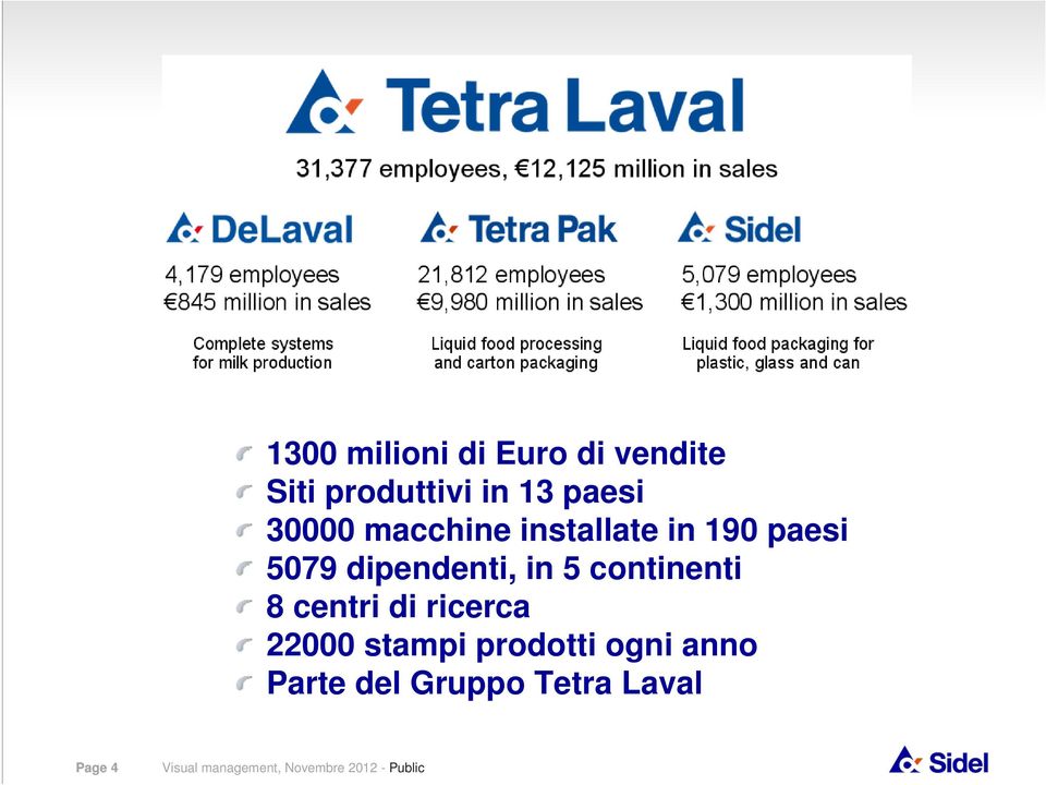 dipendenti, in 5 continenti 8 centri di ricerca 22000