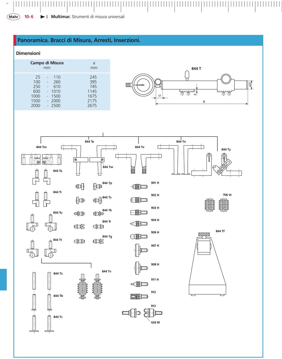 Dimensioni Campo di Misura mm a mm 844 T 25-110