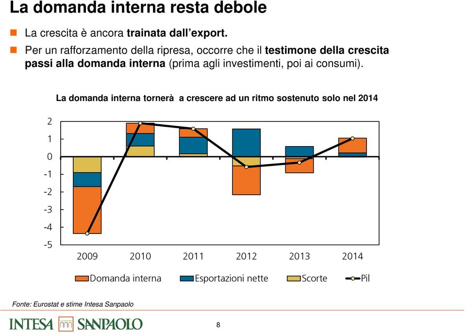 (prima agli investimenti, poi ai consumi).