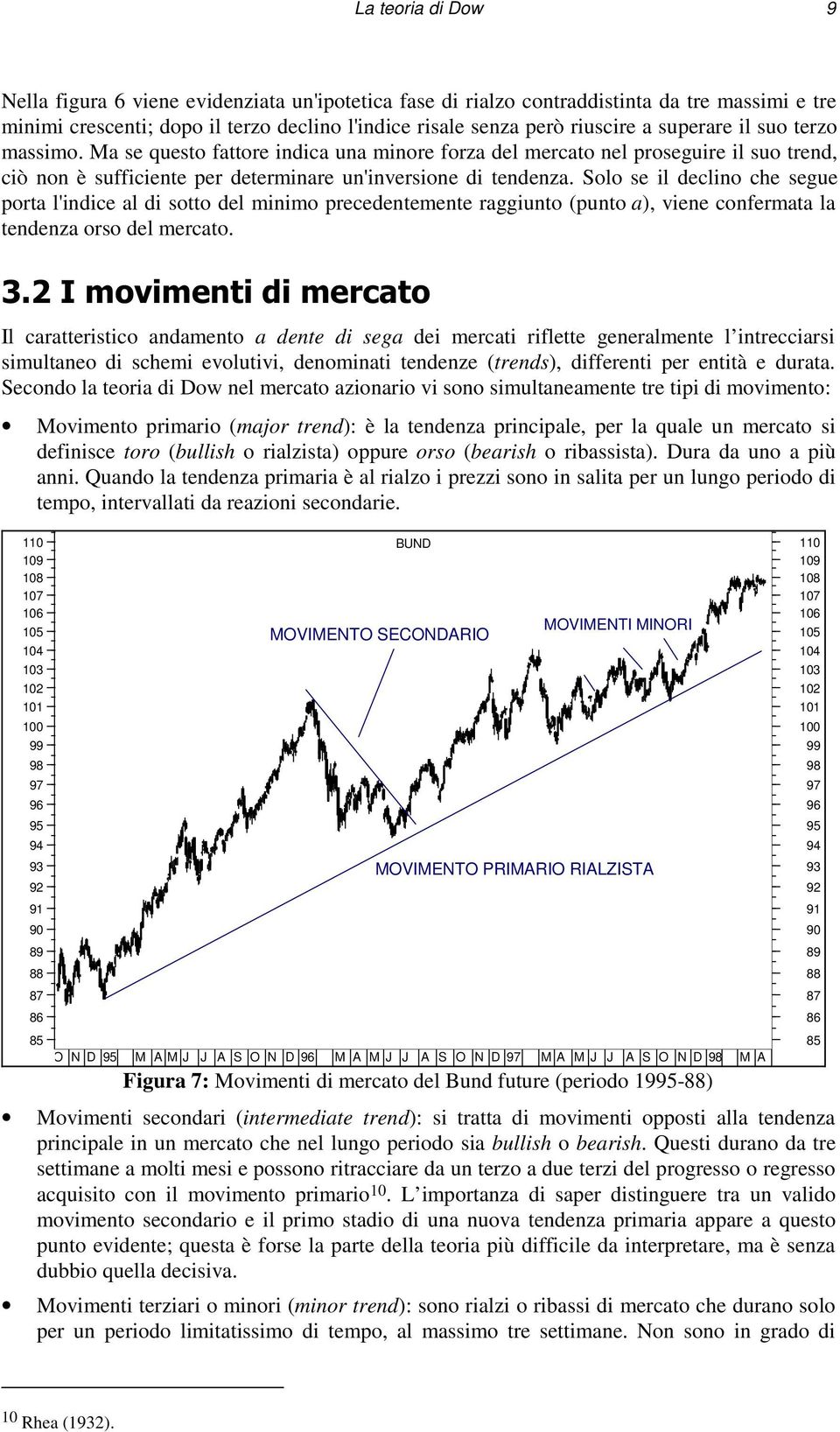 Solo se il declino che segue porta l'indice al di sotto del minimo precedentemente raggiunto (punto a), viene confermata la tendenza orso del mercato.